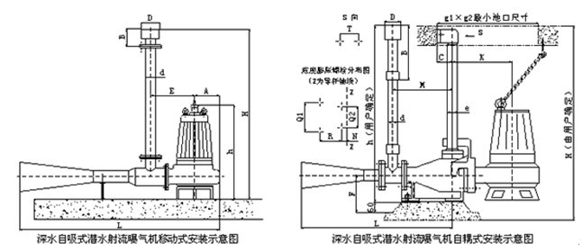 QSB型潛水射流曝氣機安裝圖